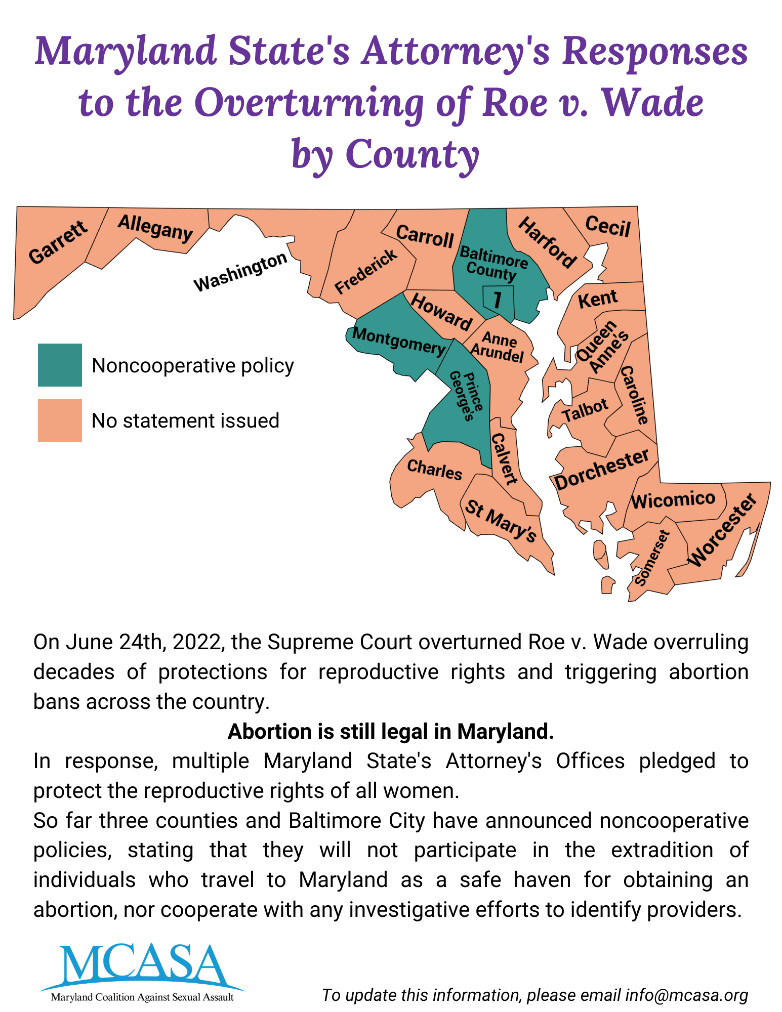 Map of Maryland counties with Montgomery, Prince George's, Baltimore, and Baltimore City highlighted.. Title reads: Maryland State's Attorney's Responses to the Overturning of Roe v. Wade by County. On June 24th, 2022, the Supreme Court overturned Roe v. Wade overruling decades of protections for reproductive rights and triggering abortion bans across the country.  Abortion is still legal in Maryland. In response, multiple Maryland State's Attorney's Offices pledged to protect the reproductive rights of all women. So far three counties and Baltimore City have announced noncooperative policies, stating that they will not participate in the extradition of individuals who travel to Maryland as a safe haven for obtaining an abortion, nor cooperate with any investigative efforts to identify providers.
